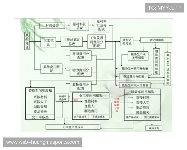 国际奥委会调整申办流程,成本控制成核心要求